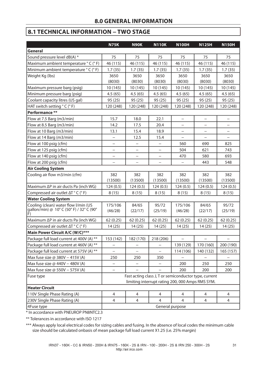 Ingersoll-Rand IRN75-160K-2S, IRN37-160K-CC, IRN250-300H-2S manual General Information Technical Information − TWO Stage 