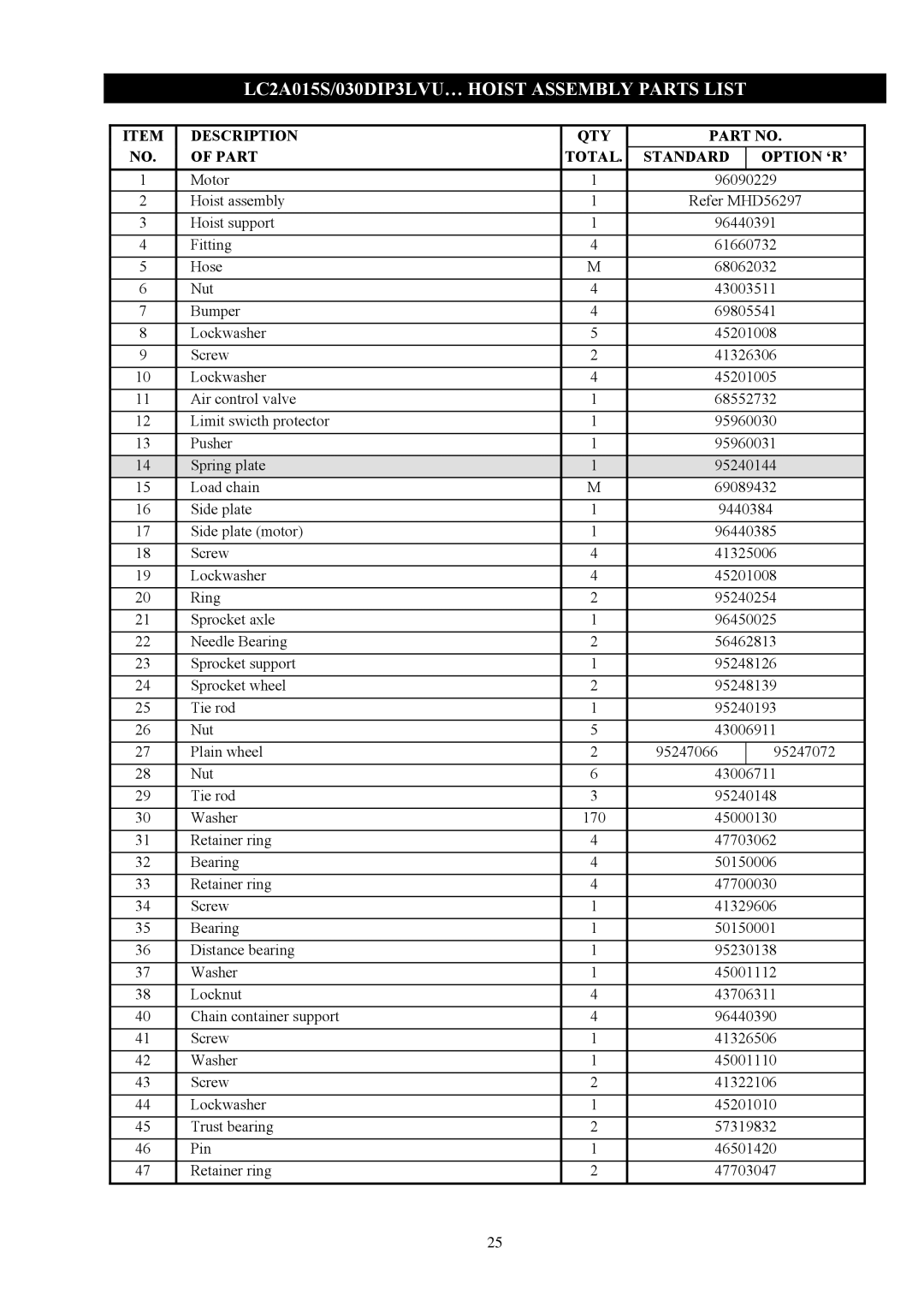 Ingersoll-Rand LCA060SIP3LRN..-E manual LC2A015S/030DIP3LVU… Hoist Assembly Parts List, Description QTY Part Total Standard 