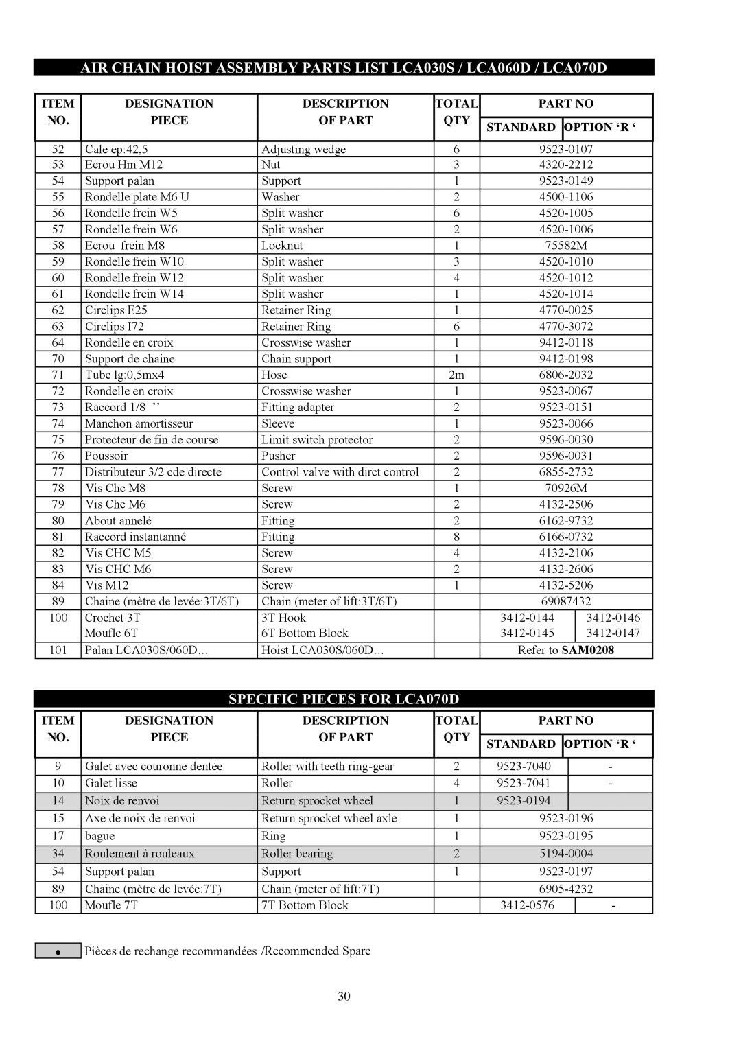 Ingersoll-Rand LCA250QIP3LRN..-E, LCA120DIP3LRN..-E, LC2A015SIP3LVU, LC2A030DIP3LVU manual Specific Pieces for LCA070D 