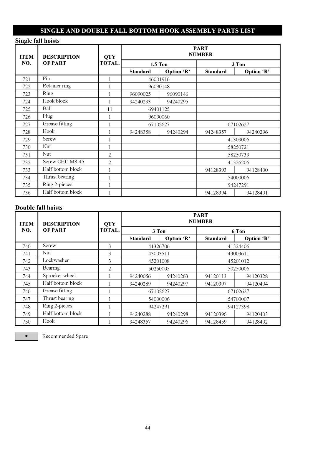 Ingersoll-Rand LCA250QIP3LRE..-E Single and Double Fall Bottom Hook Assembly Parts List, Part Description QTY Number Total 