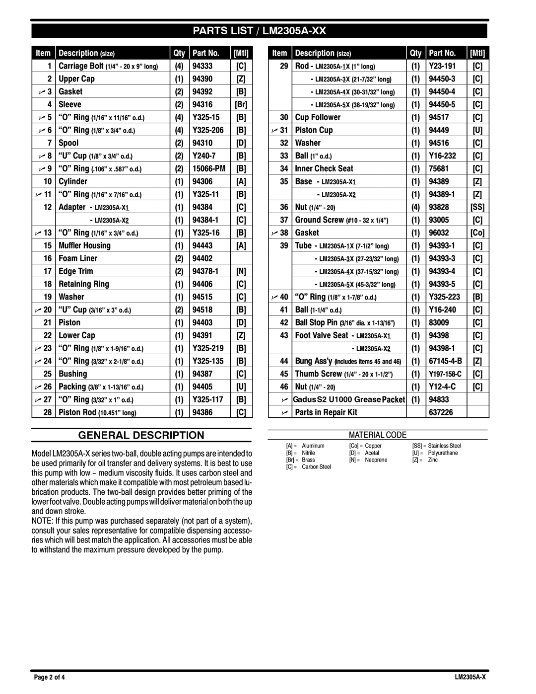 Ingersoll-Rand specifications Parts List / LM2305A-XX 