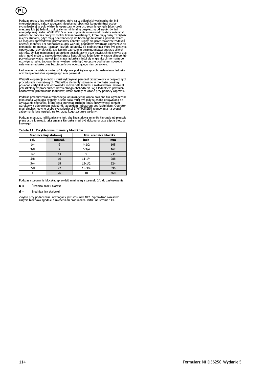 Ingersoll-Rand manual Formularz MHD56250 Wydanie 