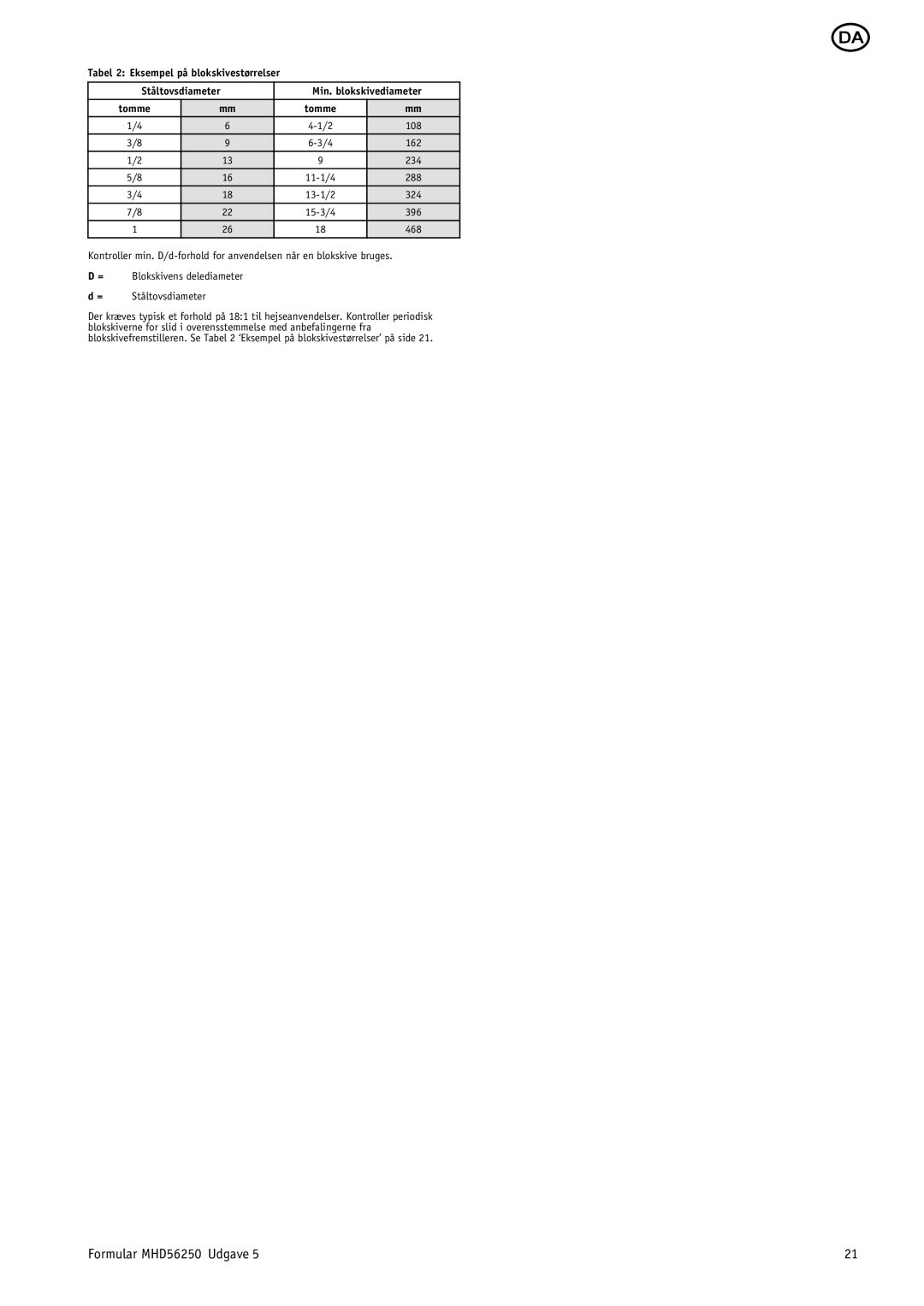 Ingersoll-Rand manual Formular MHD56250 Udgave 