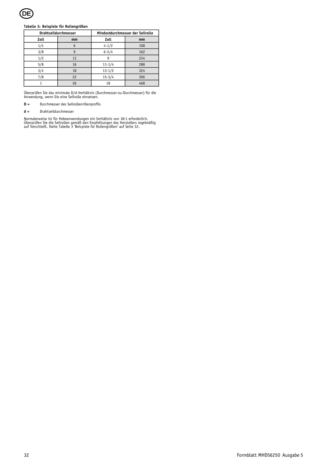 Ingersoll-Rand manual Formblatt MHD56250 Ausgabe 