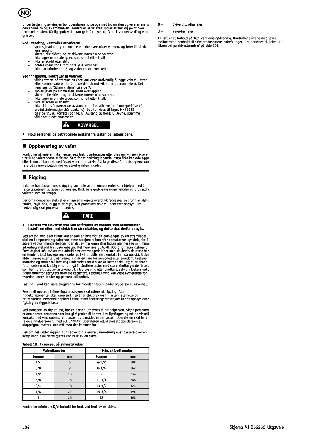 Ingersoll-Rand manual n Oppbevaring av vaier, n Rigging, Advarsel, Fare, Skjema MHD56250 Utgave 