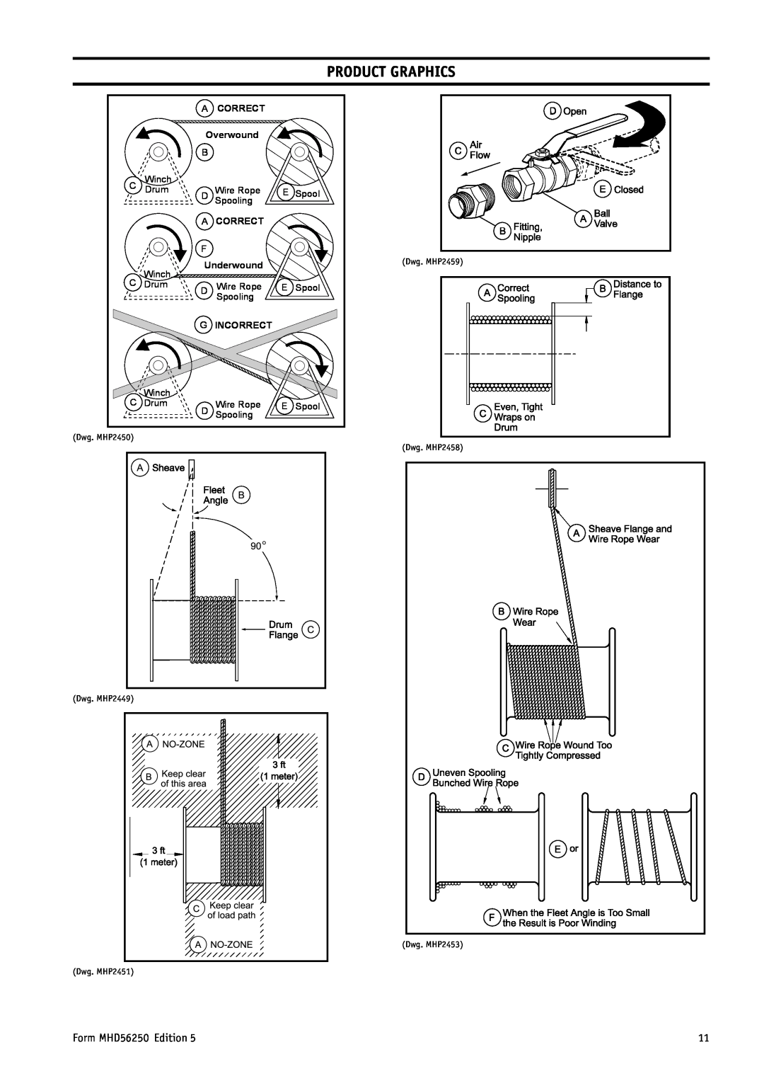 Ingersoll-Rand manual Product Graphics, Form MHD56250 Edition, Correct, Overwound, Underwound, G Incorrect 