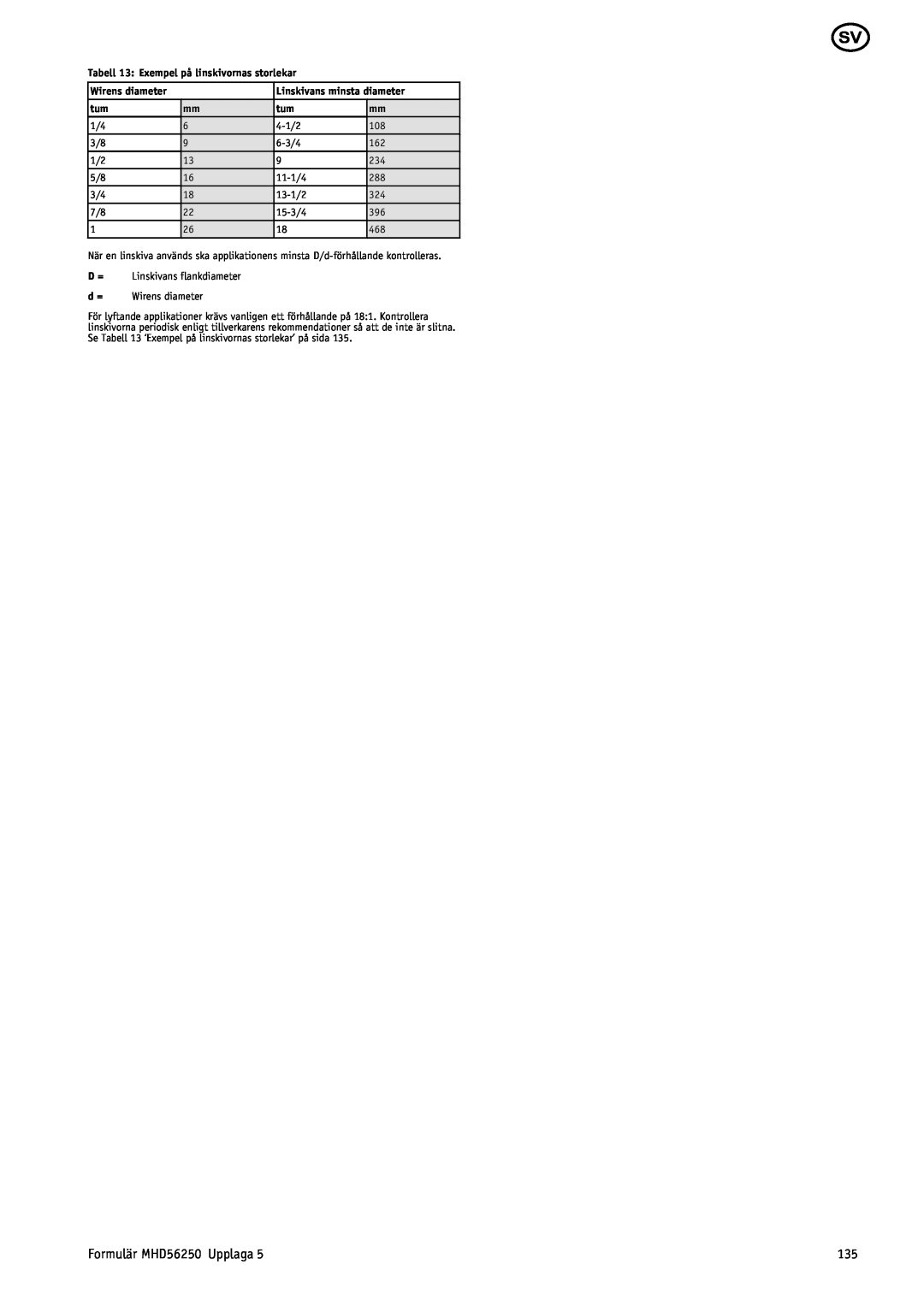Ingersoll-Rand manual Formulär MHD56250 Upplaga 