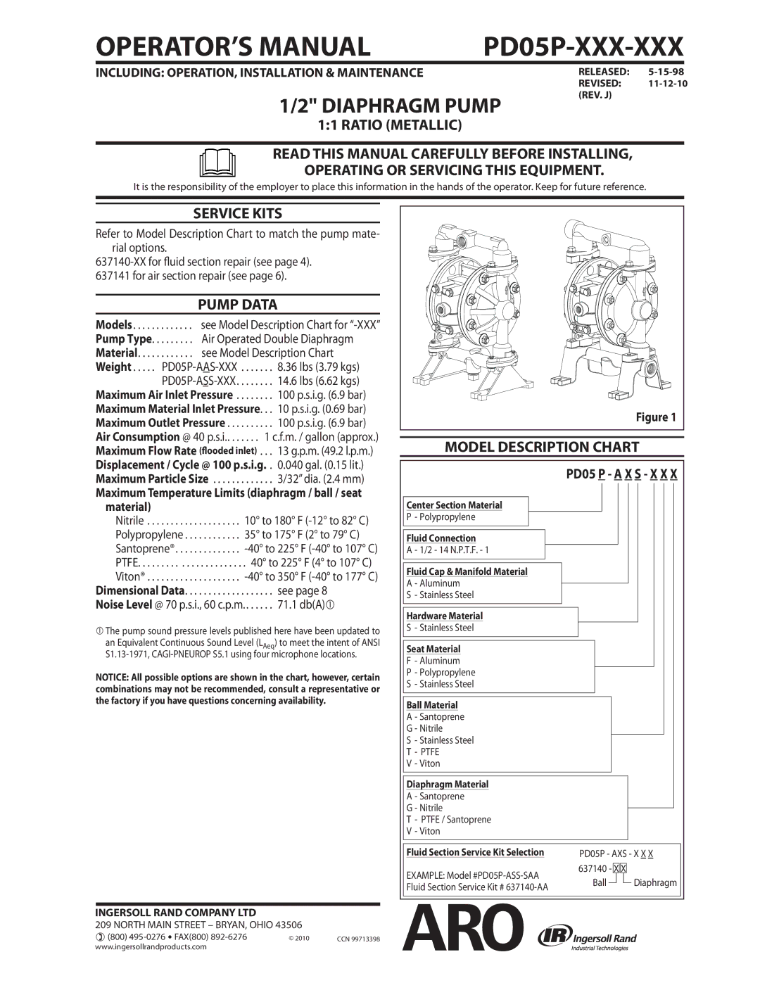 Ingersoll-Rand PD05P-XXX-XXX manual Ratio Metallic, Service Kits, Pump Data, Model Description Chart 