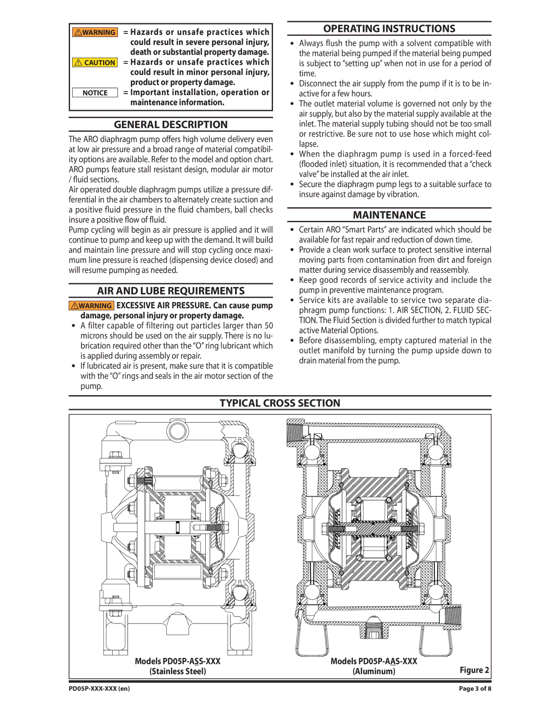 Ingersoll-Rand PD05P-XXX-XXX manual Operating Instructions, General Description, AIR and Lube Requirements, Maintenance 