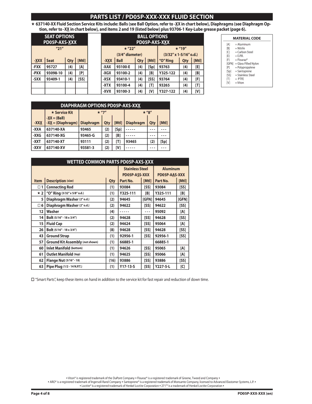 Ingersoll-Rand manual Parts List / PD05P-XXX-XXX Fluid Section 