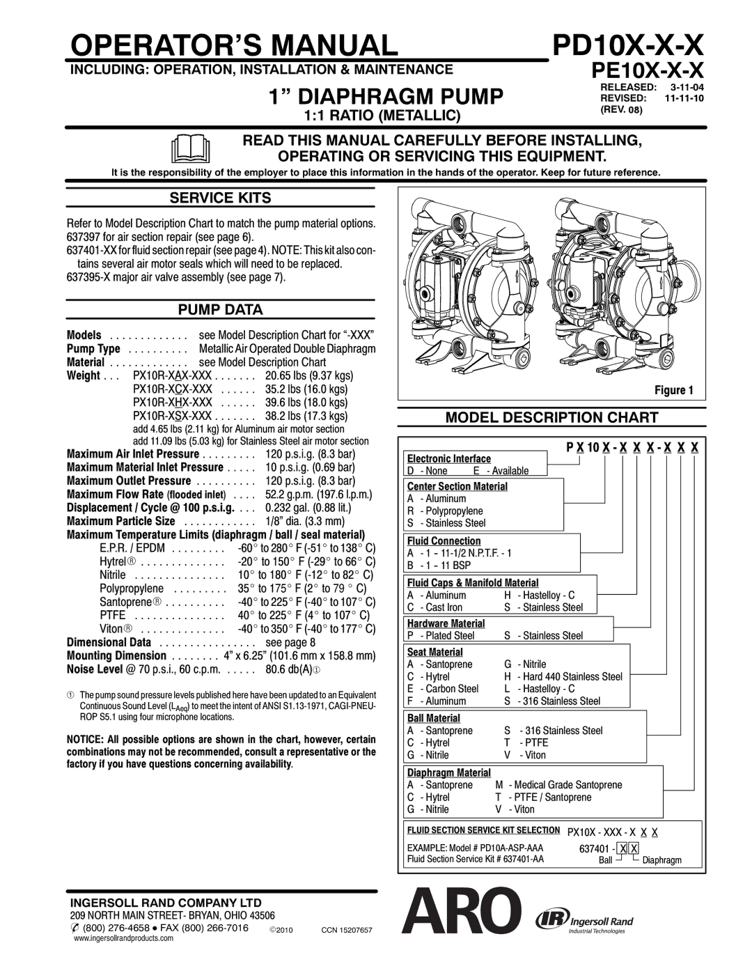 Ingersoll-Rand PE10X-X-X, PD10X-X-X manual Service Kits, Pump Data, Model Description Chart 