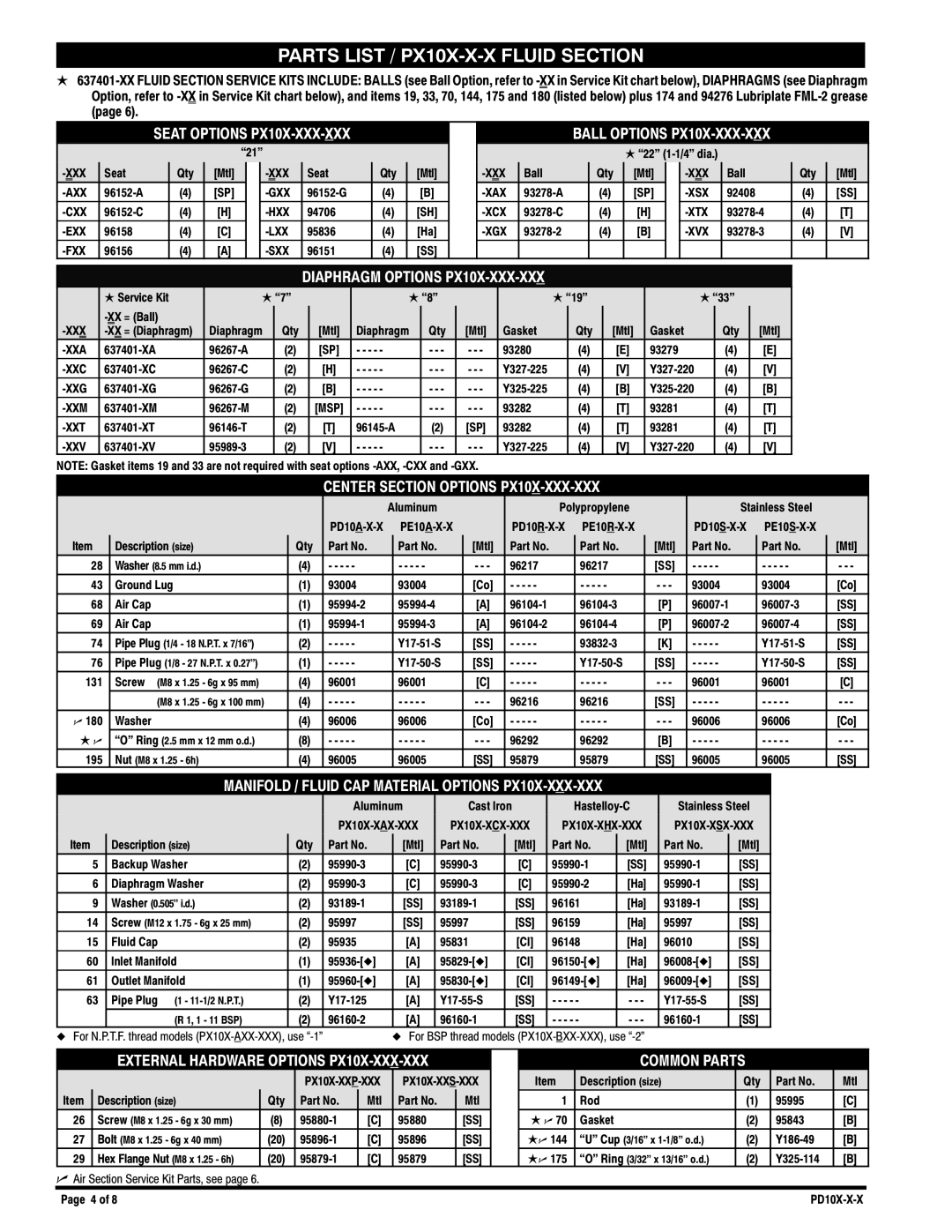 Ingersoll-Rand PD10X-X-X, PE10X-X-X manual Parts List / PX10X-X-X Fluid Section 