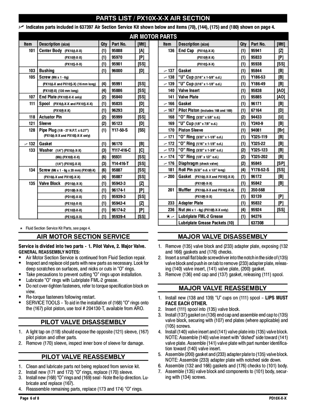 Ingersoll-Rand PD10X-X-X, PE10X-X-X manual Parts List / PX10X-X-X AIR Section 