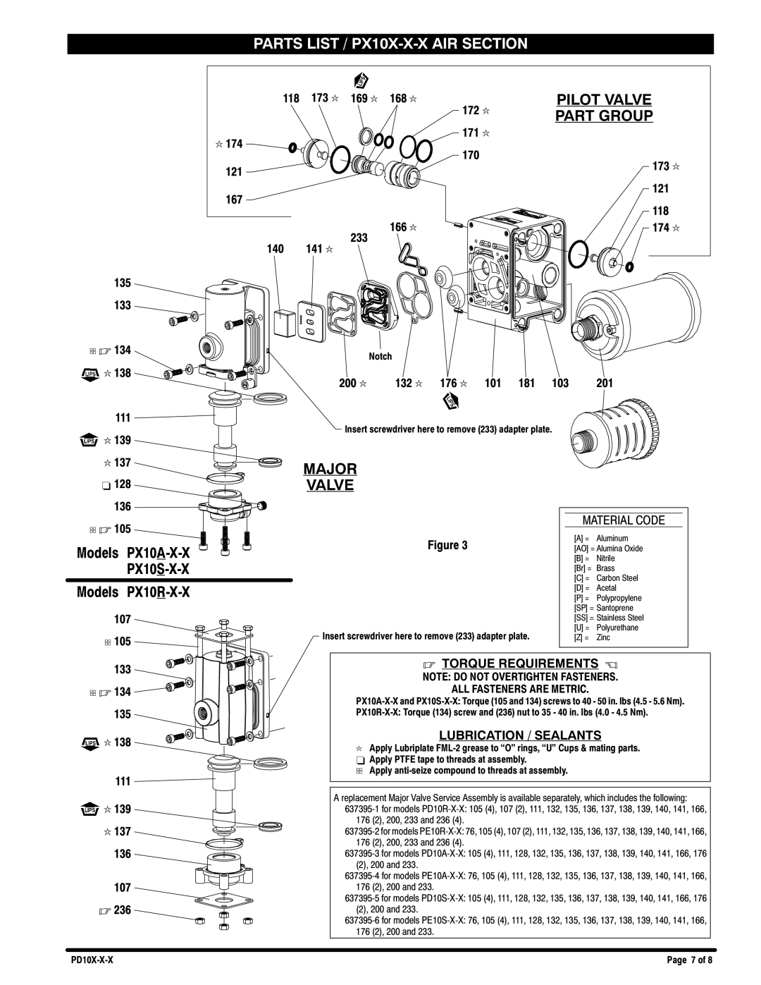 Ingersoll-Rand PE10X-X-X, PD10X-X-X manual Pilot Valve, Part Group, Major Valve 