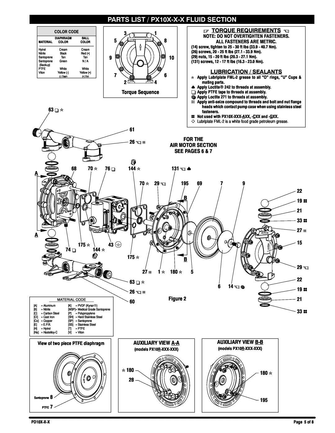 Ingersoll-Rand PE10X-X-X manual Torque Requirements, Lubrication / Sealants, PARTS LIST / PX10X-X-X FLUID SECTION, For The 