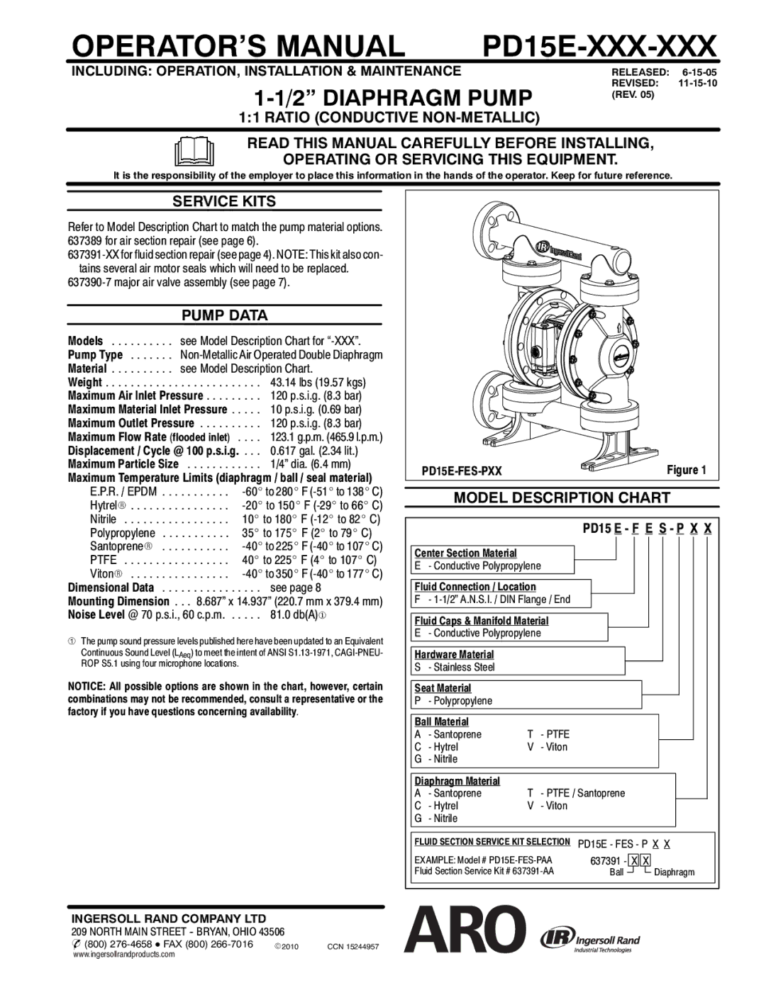 Ingersoll-Rand PD15E-FES-PXX manual Ratio Conductive NON-METALLIC, Service Kits, Pump Data, Model Description Chart 