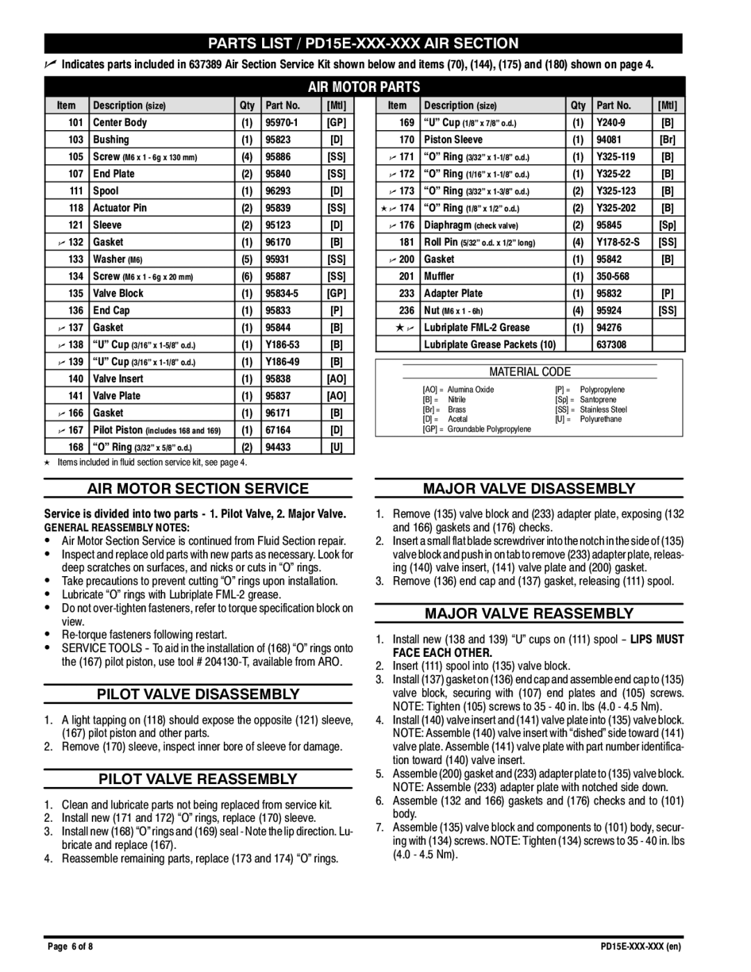 Ingersoll-Rand PD15E-FES-PXX manual Parts List / PD15E-XXX-XXX AIR Section, AIR Motor Parts 