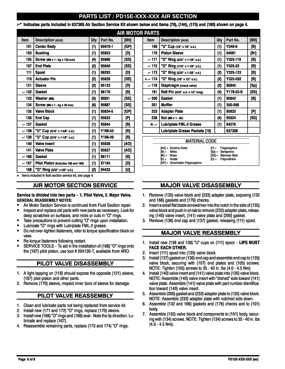 Ingersoll-Rand PD15E-FES-PXX manual PARTS LIST / PD15E-XXX-XXXAIR SECTION, Air Motor Parts, Air Motor Section Service 
