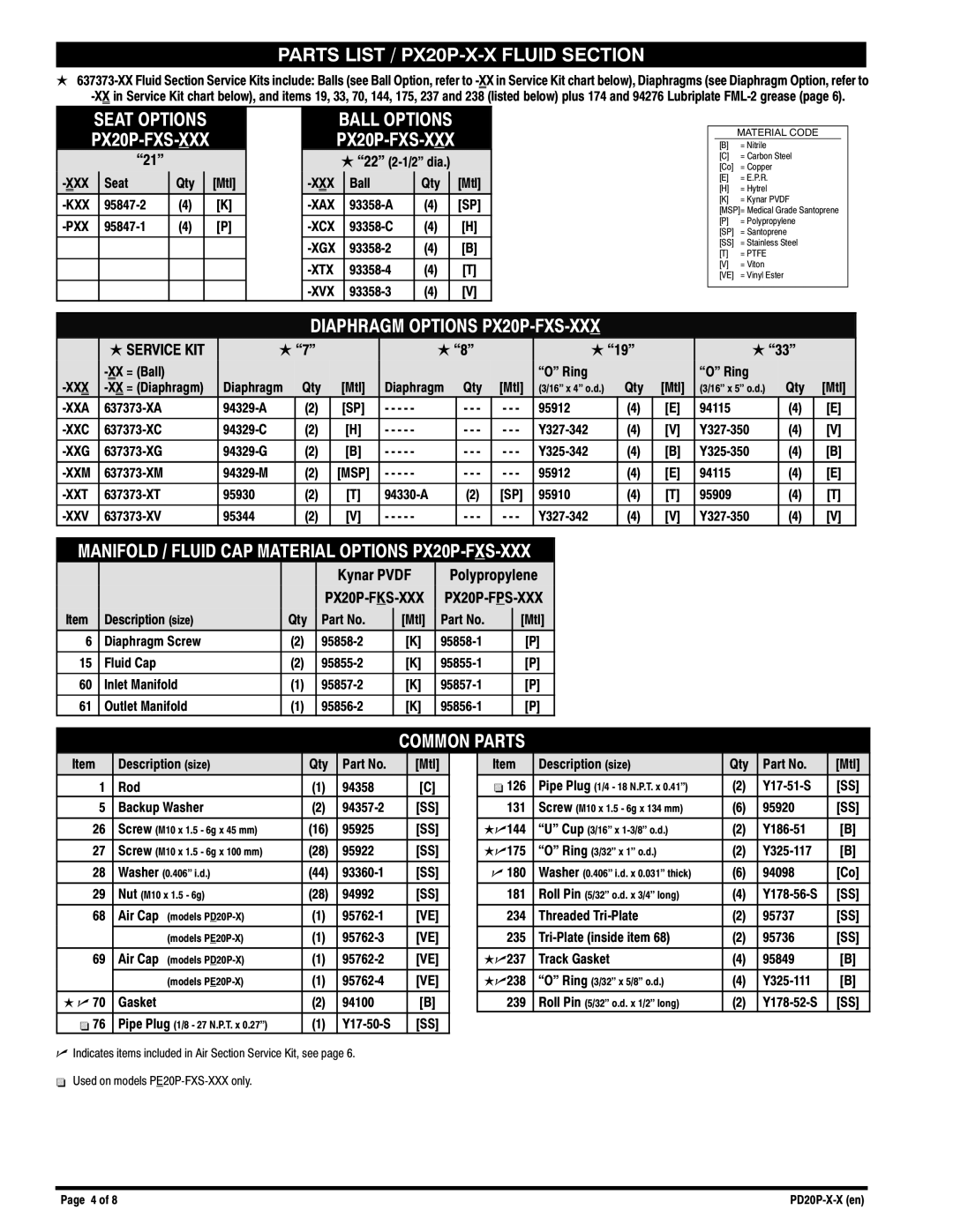 Ingersoll-Rand PD20P-X-X Parts List / PX20P-X-X Fluid Section, Diaphragm Options PX20P-FXS-XXX, Common Parts, Service KIT 