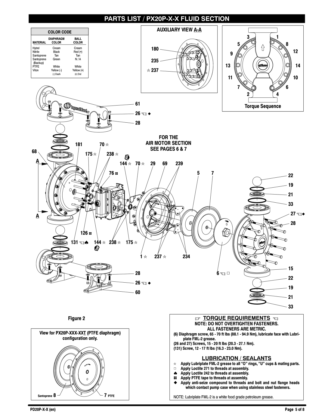 Ingersoll-Rand PD20P-X-X manual Auxiliary View A-A, Torque Requirements, Lubrication / Sealants 