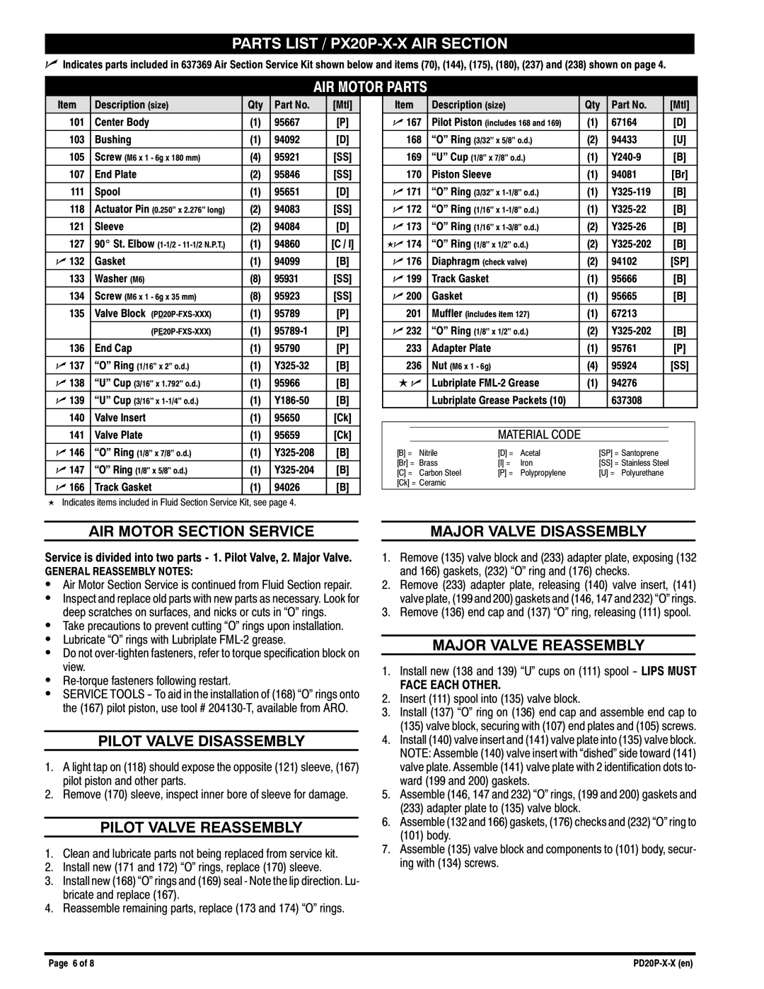 Ingersoll-Rand PD20P-X-X manual Parts List / PX20P-X-X AIR Section, AIR Motor Parts 