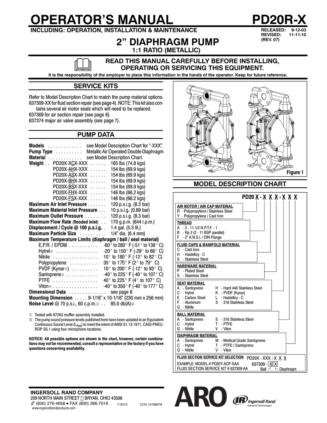 Ingersoll-Rand PD20R-X manual Ratio Metallic, Service Kits, Pump Data, Model Description Chart, Ingersoll Rand Company 