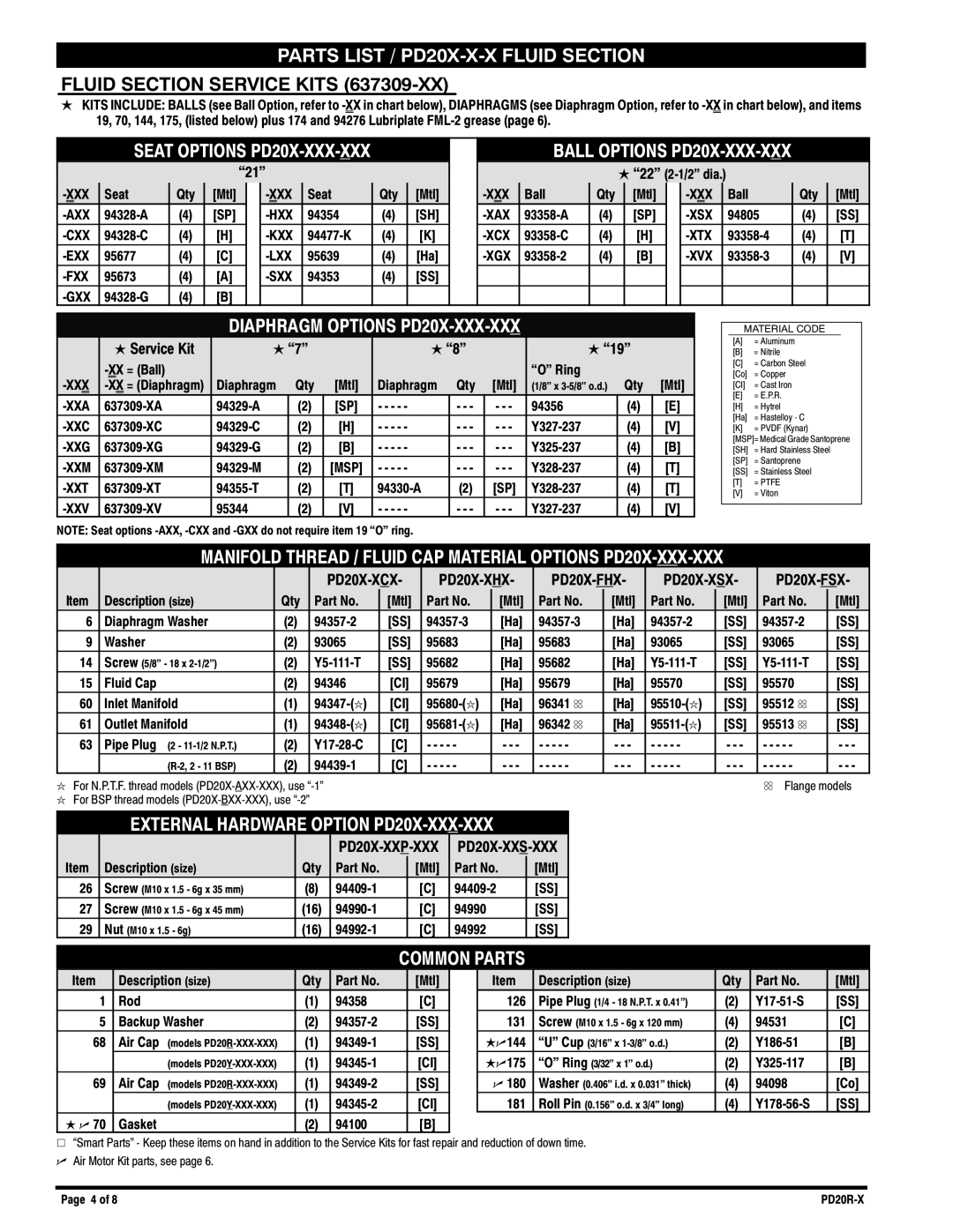 Ingersoll-Rand PD20R-X manual Parts List / PD20X-X-X Fluid Section, Seat Options PD20X-XXX-XXX, Ball Options PD20X-XXX-XXX 