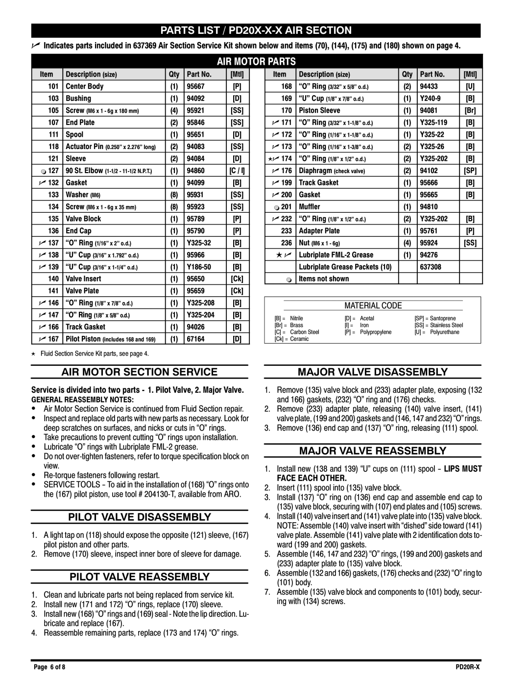 Ingersoll-Rand PD20R-X manual Parts List / PD20X-X-X AIR Section, AIR Motor Parts 