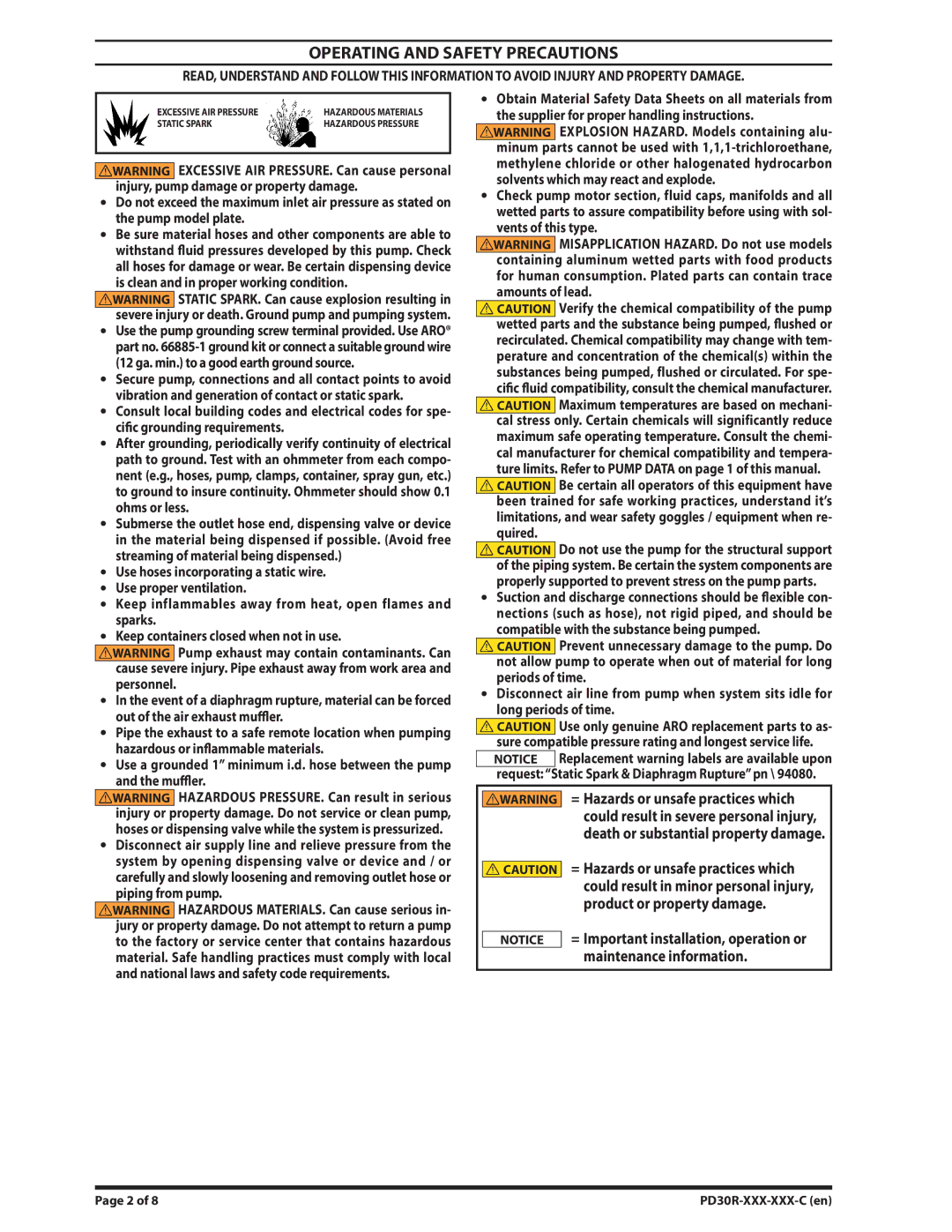 Ingersoll-Rand PD30R-XXX-XXX-C dimensions Operating and Safety Precautions 