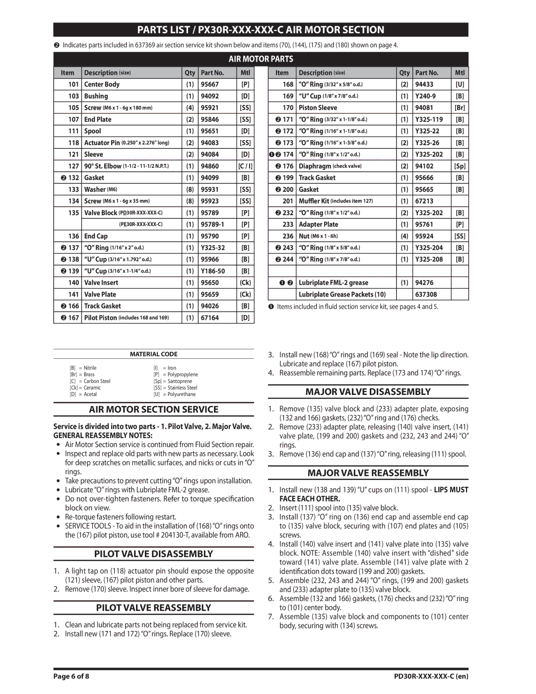 Ingersoll-Rand PD30R-XXX-XXX-C dimensions Parts List / PX30R-XXX-XXX-C AIR Motor Section 