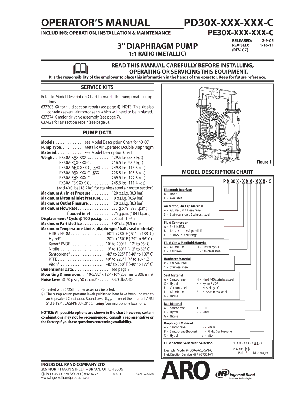 Ingersoll-Rand PE30X-XXX-XXX-C dimensions Service Kits, Pump Data, Model Description Chart, Released Revised 1-16-11 REV 