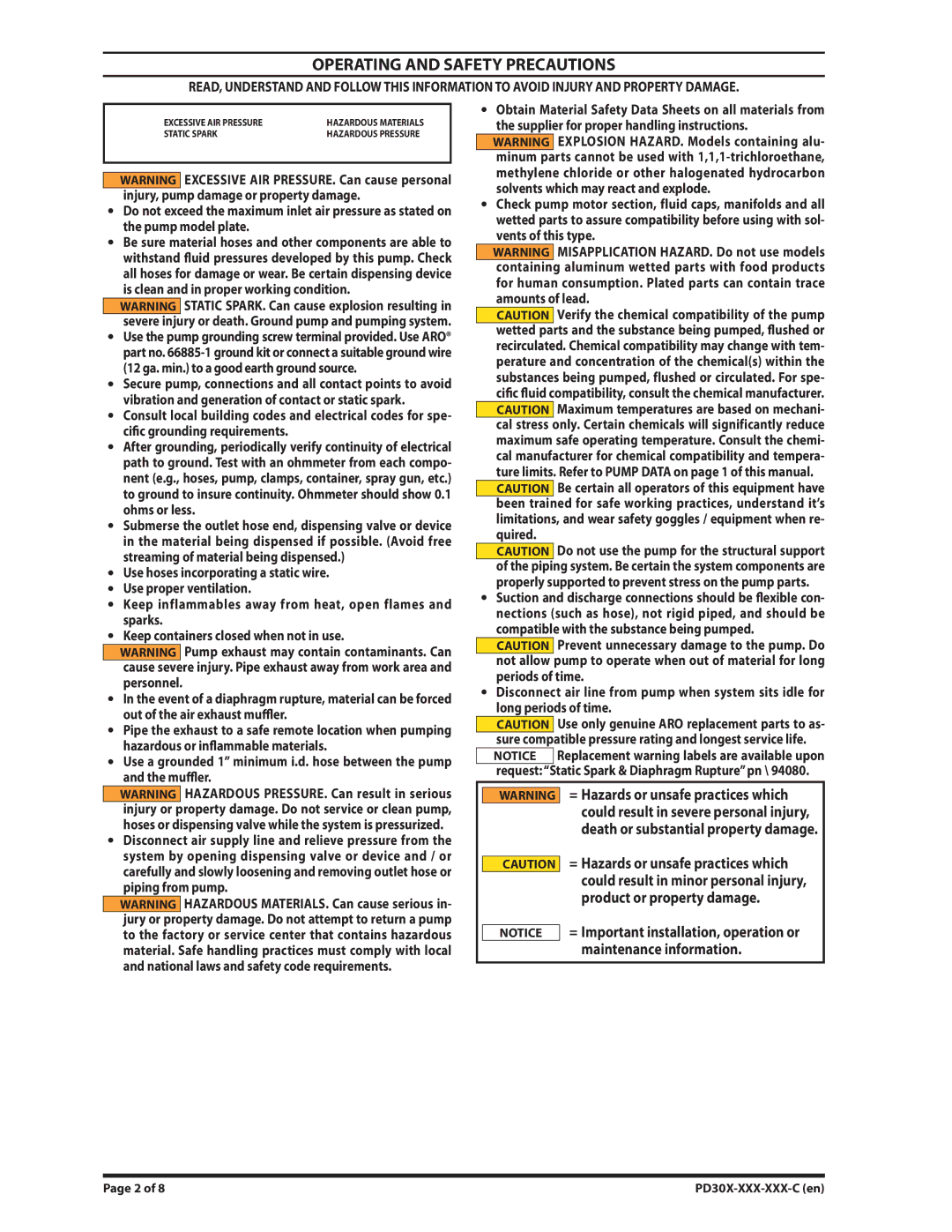 Ingersoll-Rand PD30X-XXX-XXX-C, PE30X-XXX-XXX-C dimensions Operating and Safety Precautions 