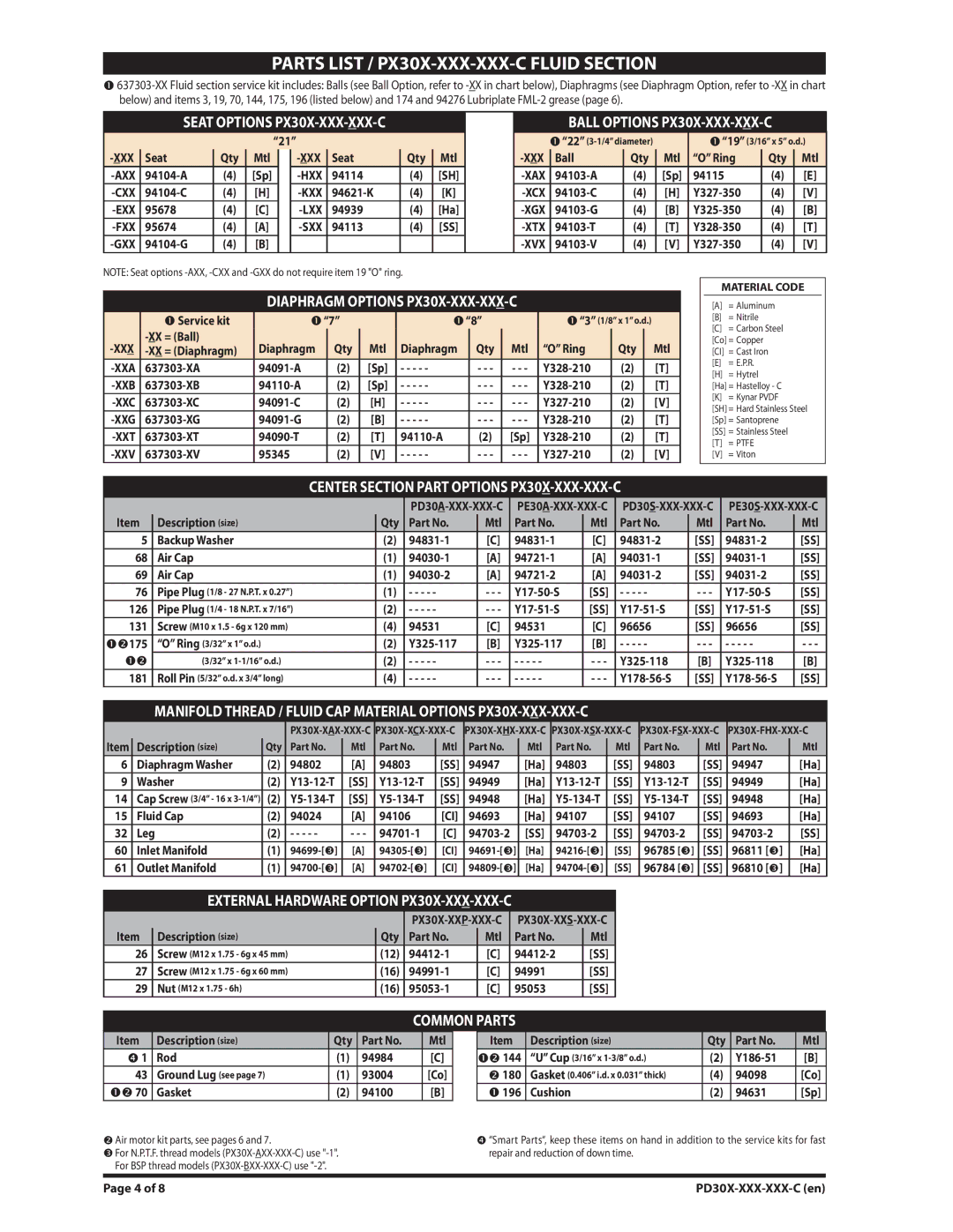 Ingersoll-Rand PD30X-XXX-XXX-C, PE30X-XXX-XXX-C dimensions Parts List / PX30X-XXX-XXX-C Fluid Section 