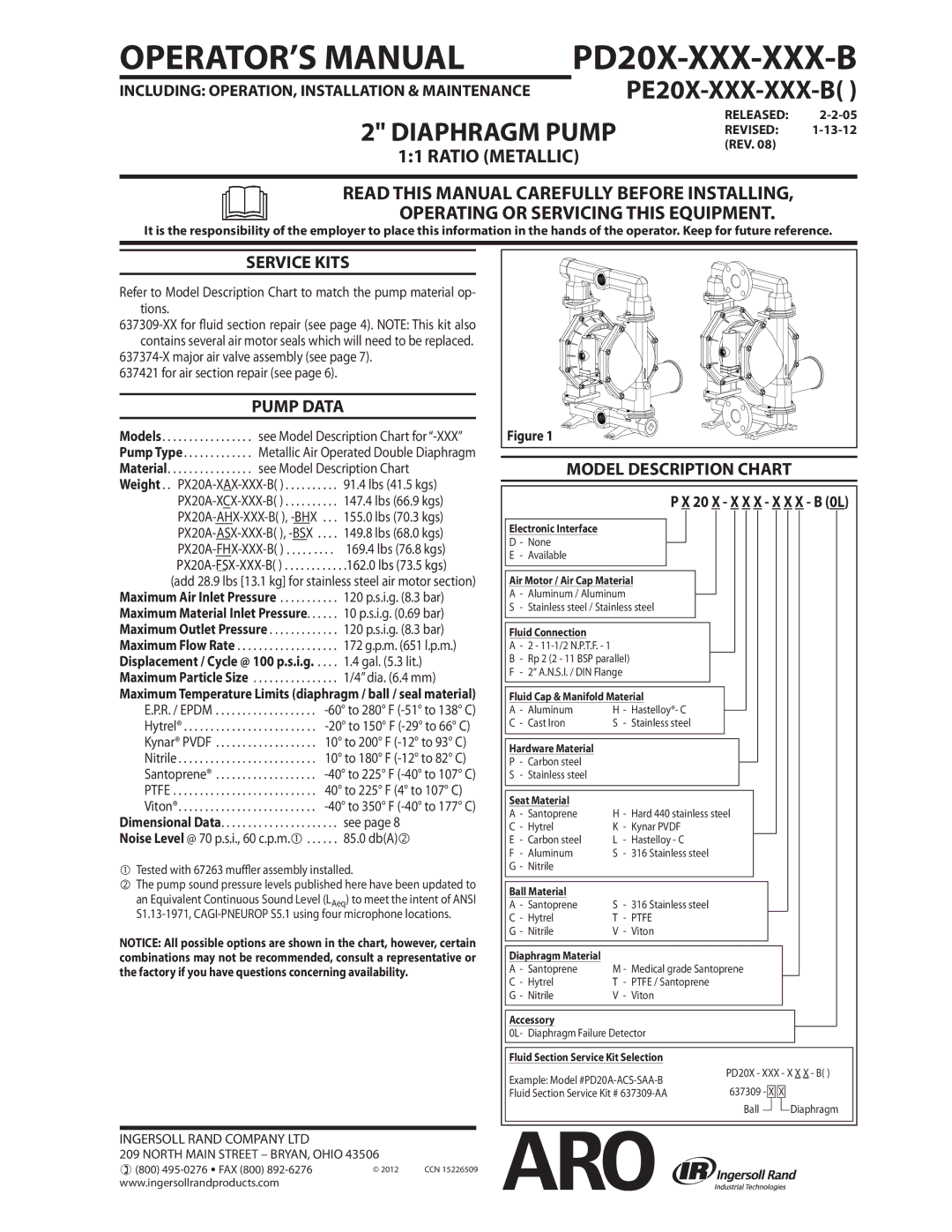 Ingersoll-Rand PD20X-XXX-XXX-B manual Service Kits, Pump Data, Model Description Chart, Released Revised 1-13-12 REV 