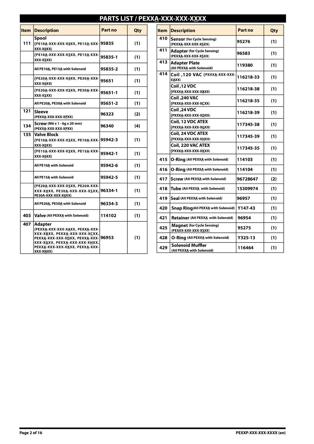 Ingersoll-Rand PE20X-XXX-XXX-XXXX, PE30X-XXX-XXX-XXXX, PE10X-XXX-XXX-XXXX manual Parts List / PEXXA-XXX-XXX-XXXX, 96953 