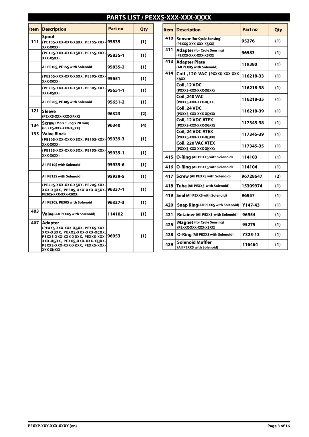 Ingersoll-Rand PE15X-XXX-XXX-XXXX, PE30X-XXX-XXX-XXXX, PE10X-XXX-XXX-XXXX manual Parts List / PEXXS-XXX-XXX-XXXX 