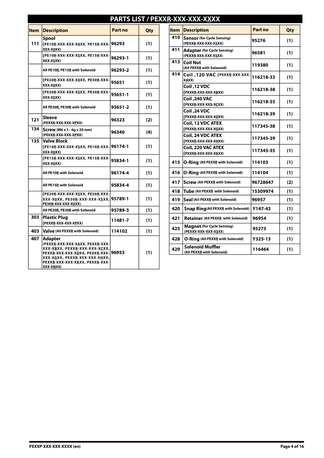 Ingersoll-Rand PE30X-XXX-XXX-XXXX, PE10X-XXX-XXX-XXXX, PE20X-XXX-XXX-XXXX manual Parts List / PEXXR-XXX-XXX-XXXX 