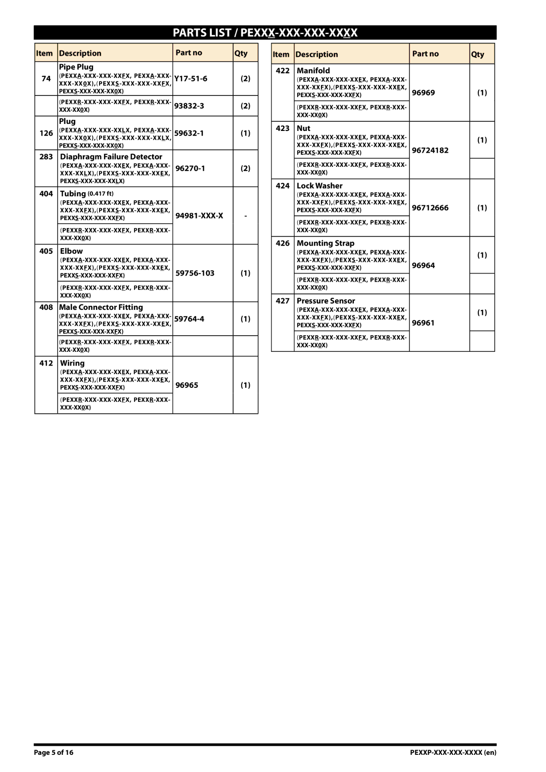 Ingersoll-Rand PE10X-XXX-XXX-XXXX, PE30X-XXX-XXX-XXXX, PE20X-XXX-XXX-XXXX manual Parts List / PEXXX-XXX-XXX-XXXX, 96270-1 