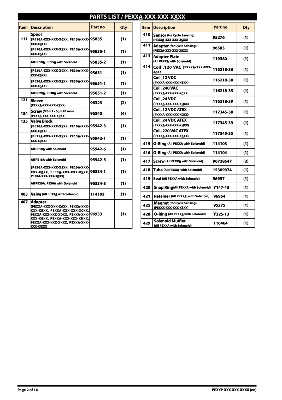 Ingersoll-Rand PE20X-XXX-XXX-XXXX, PE30X-XXX-XXX-XXXX, PE10X-XXX-XXX-XXXX manual Parts List / Pexxa-Xxx-Xxx-Xxxx, Page of 