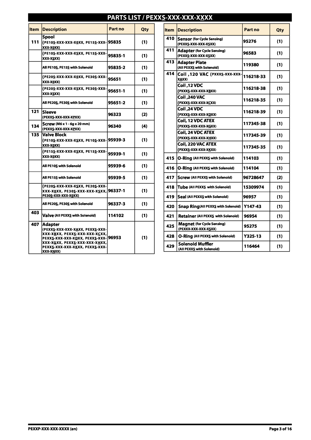 Ingersoll-Rand PE15X-XXX-XXX-XXXX, PE30X-XXX-XXX-XXXX Parts List / Pexxs-Xxx-Xxx-Xxxx, Snap RingAII PEXXS with Solenoid 