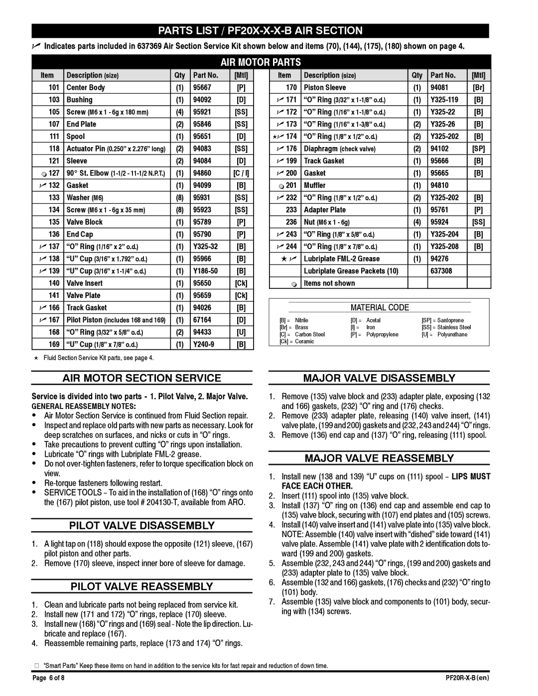 Ingersoll-Rand PF20R-X-B manual Parts List / PF20X-X-X-B AIR Section, AIR Motor Parts 