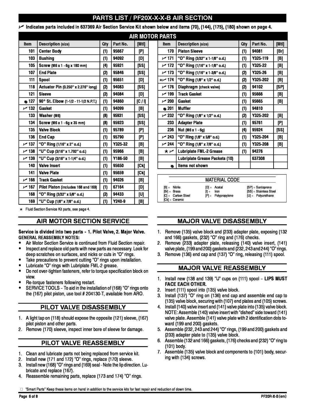Ingersoll-Rand PF20R-X-B manual PARTS LIST / PF20X-X-X-B AIR SECTION, Air Motor Parts, Air Motor Section Service 