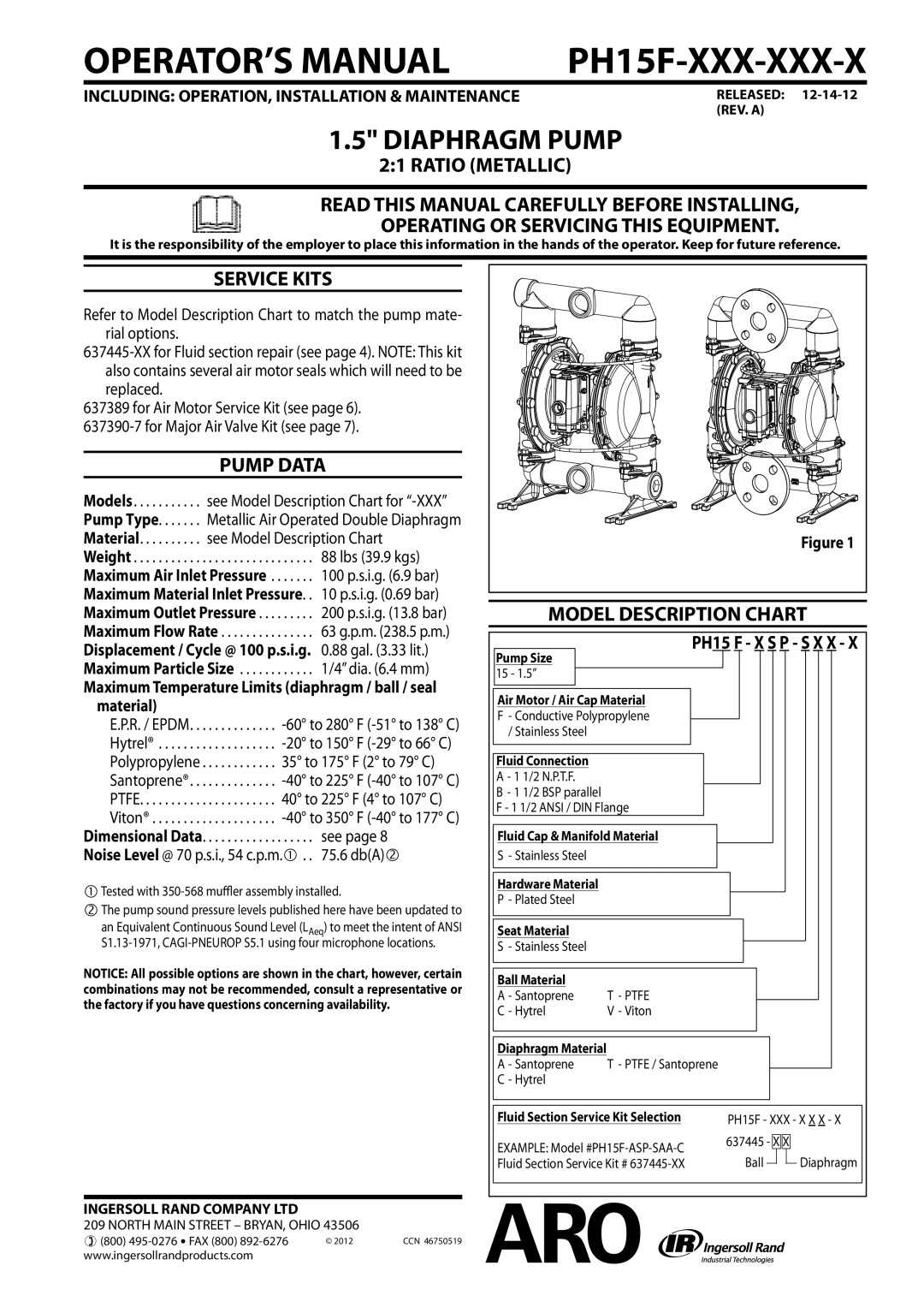 Ingersoll-Rand PH15F-XXX-XXX-X manual Ratio Metallic, Service Kits, Pump Data, Model Description Chart 