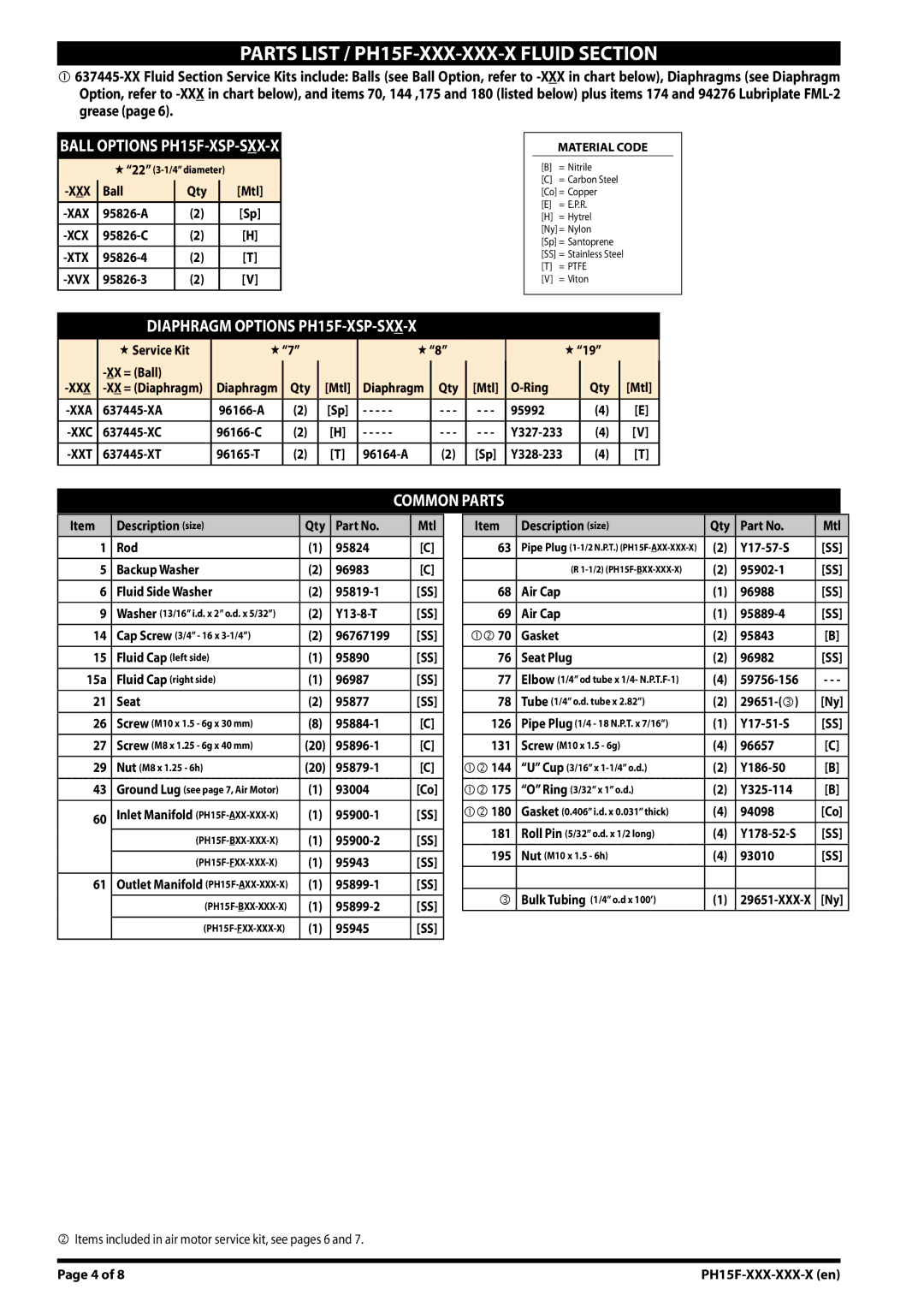 Ingersoll-Rand manual Parts List / PH15F-XXX-XXX-X Fluid Section 