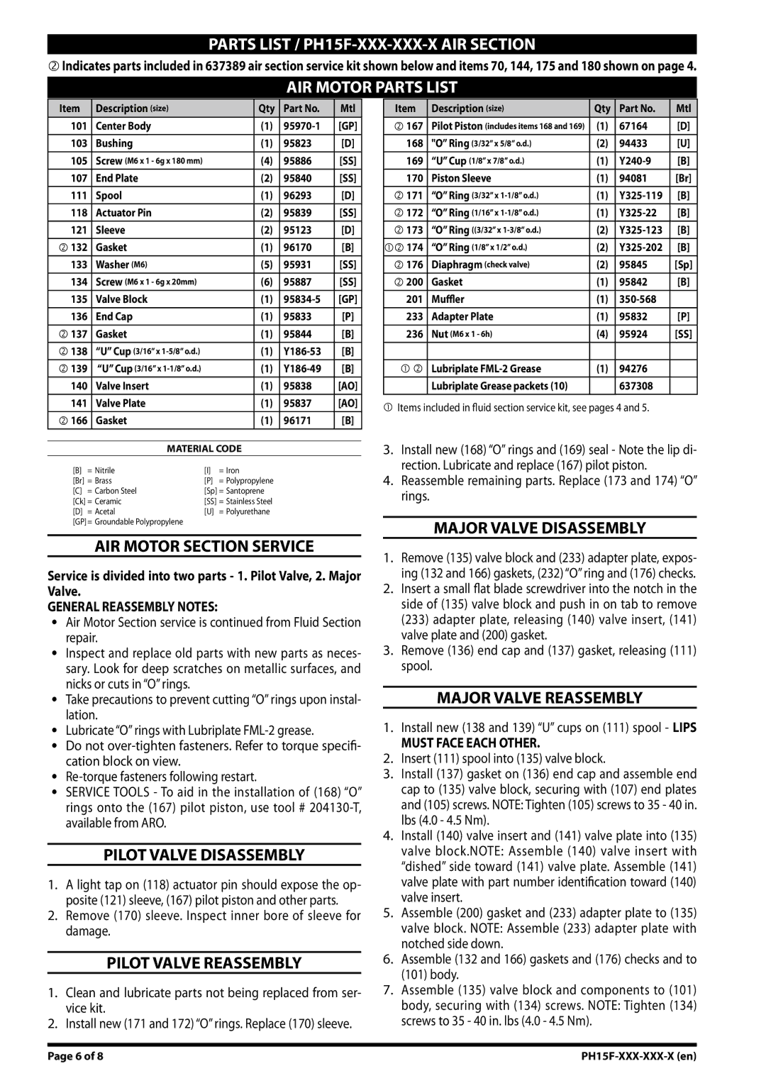 Ingersoll-Rand manual Parts List / PH15F-XXX-XXX-X AIR Section, AIR Motor Parts List 