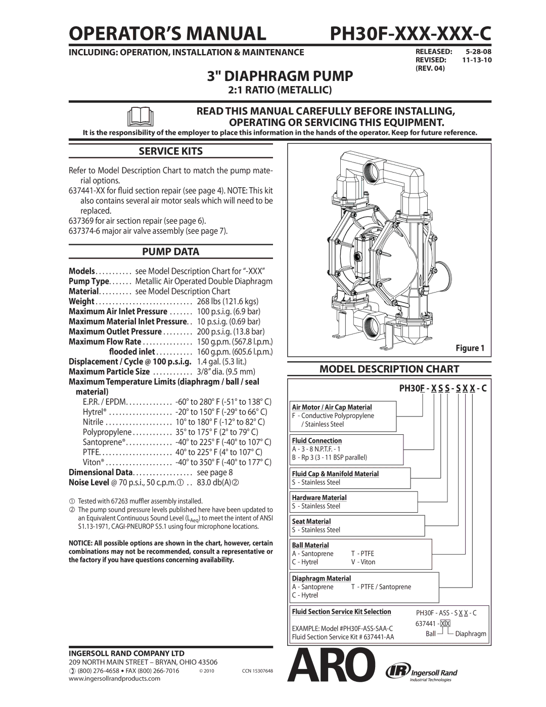 Ingersoll-Rand PH30F-XXX-XXX-C manual Ratio Metallic, Service Kits, Pump Data, Model Description Chart 