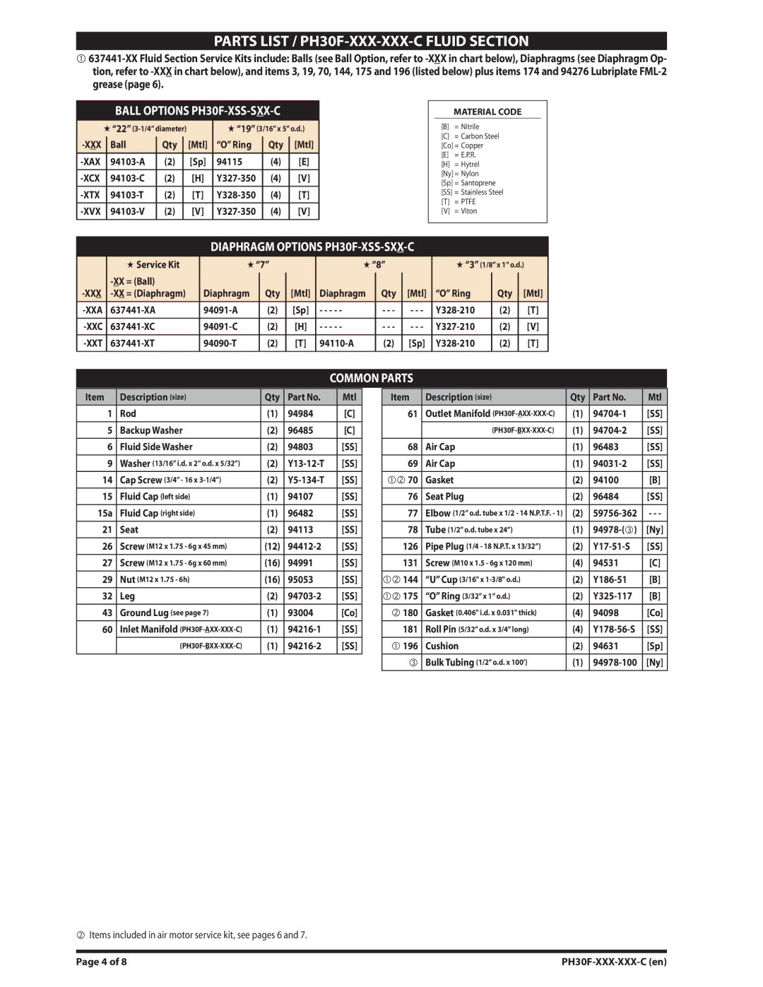 Ingersoll-Rand manual Parts List / PH30F-XXX-XXX-C Fluid Section 