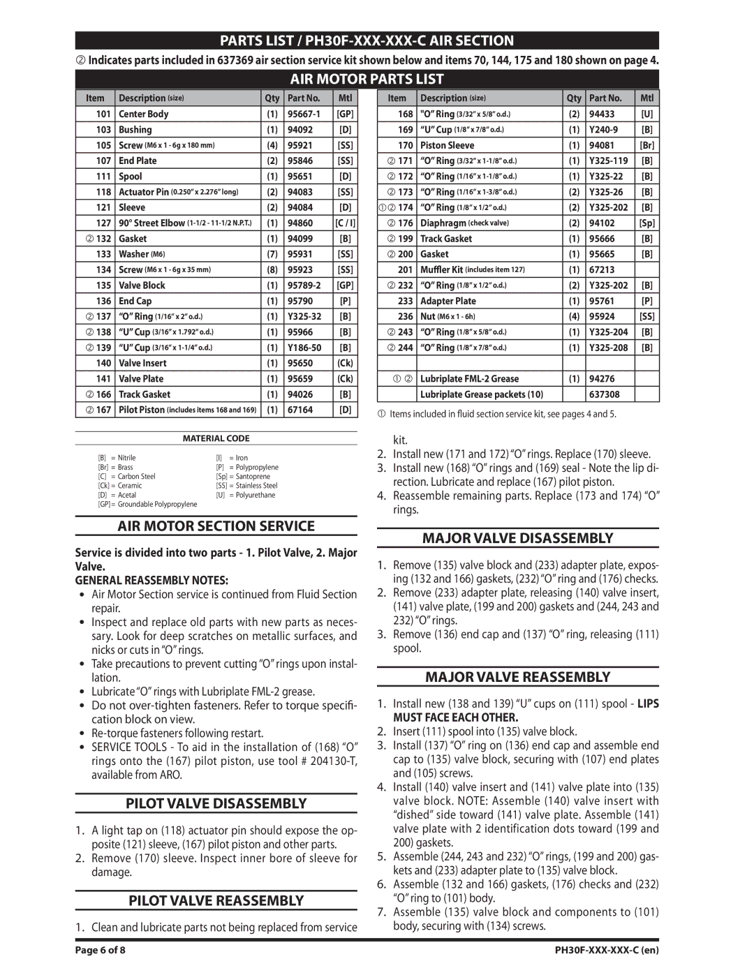 Ingersoll-Rand manual Parts List / PH30F-XXX-XXX-C AIR Section, AIR Motor Parts List 