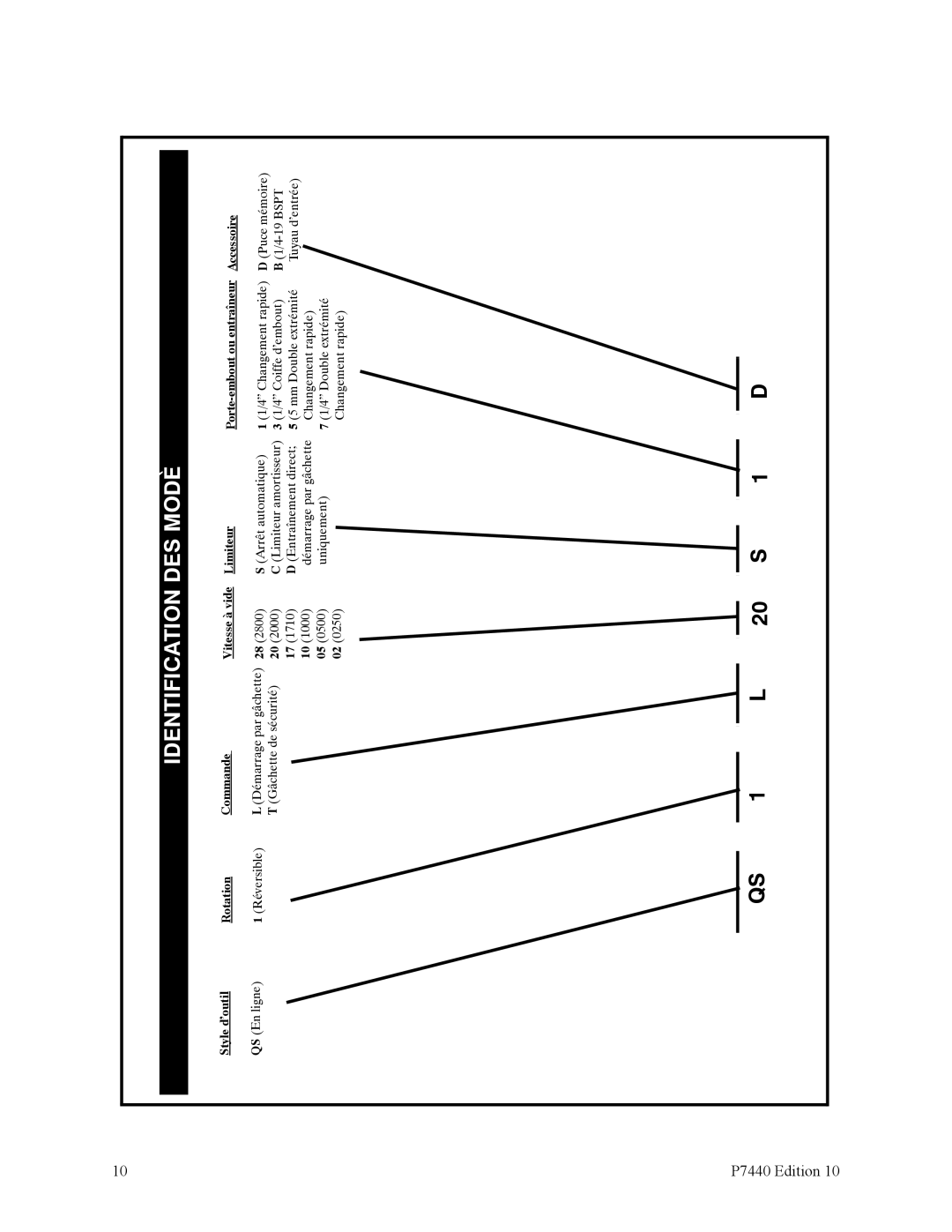 Ingersoll-Rand QS1L, QS1T manual Identification DES Modèles 