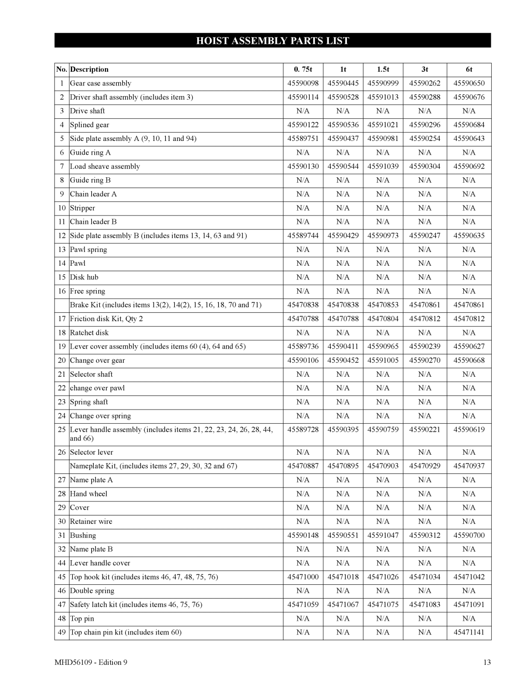 Ingersoll-Rand SLB300, SLB200, SLB600, SLB1200, SLB150 manual Hoist Assembly Parts List, Description 75t 